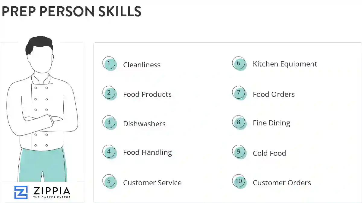 Prep person skills