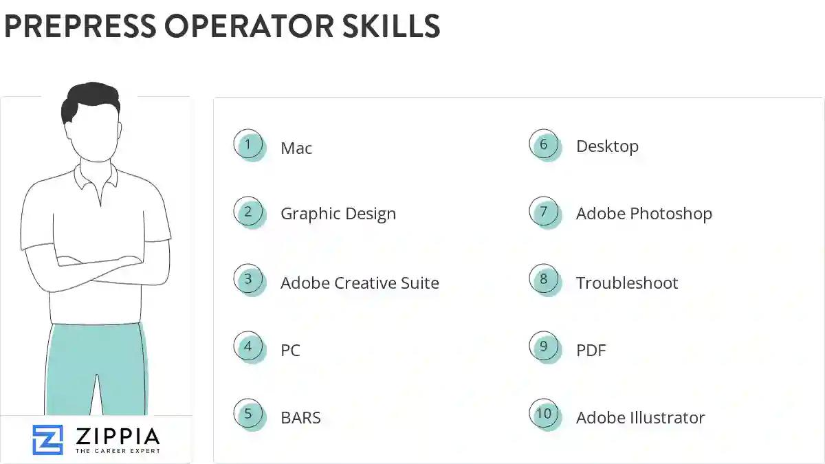 Prepress operator skills