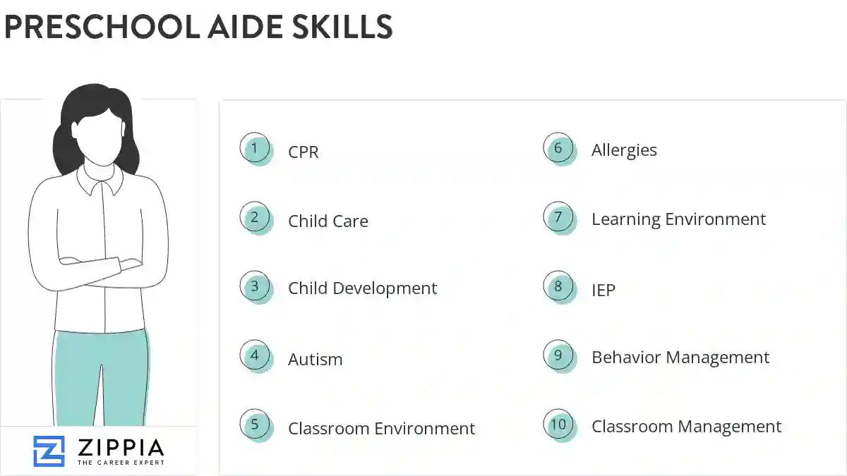 Preschool aide skills