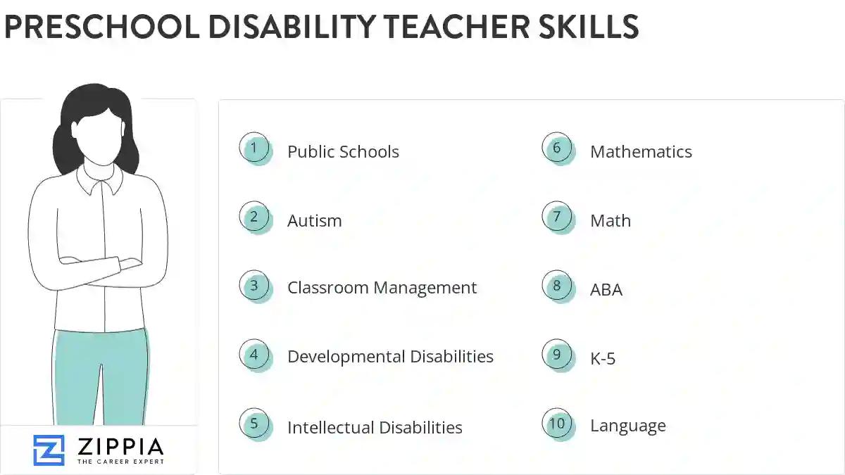 Preschool disability teacher skills