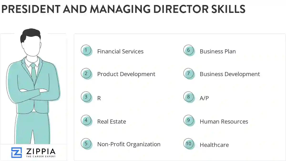 President and managing director skills