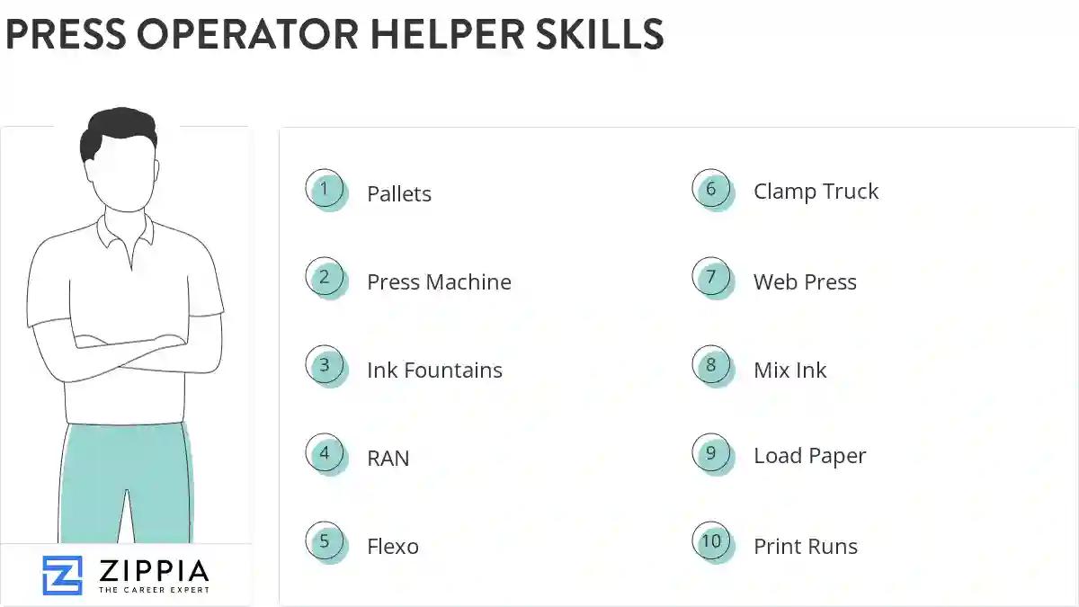 Press operator helper skills