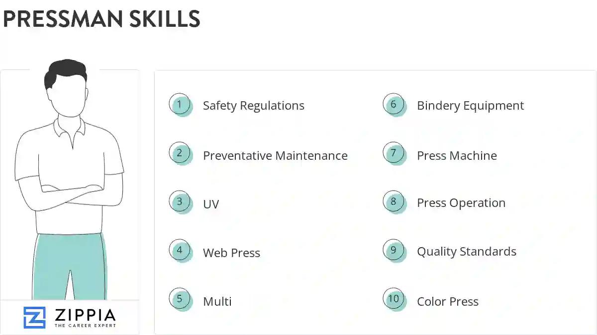 Pressman skills