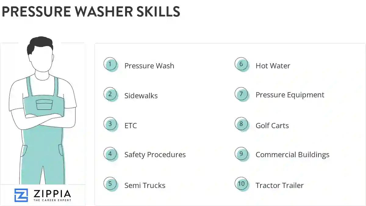 Pressure washer skills