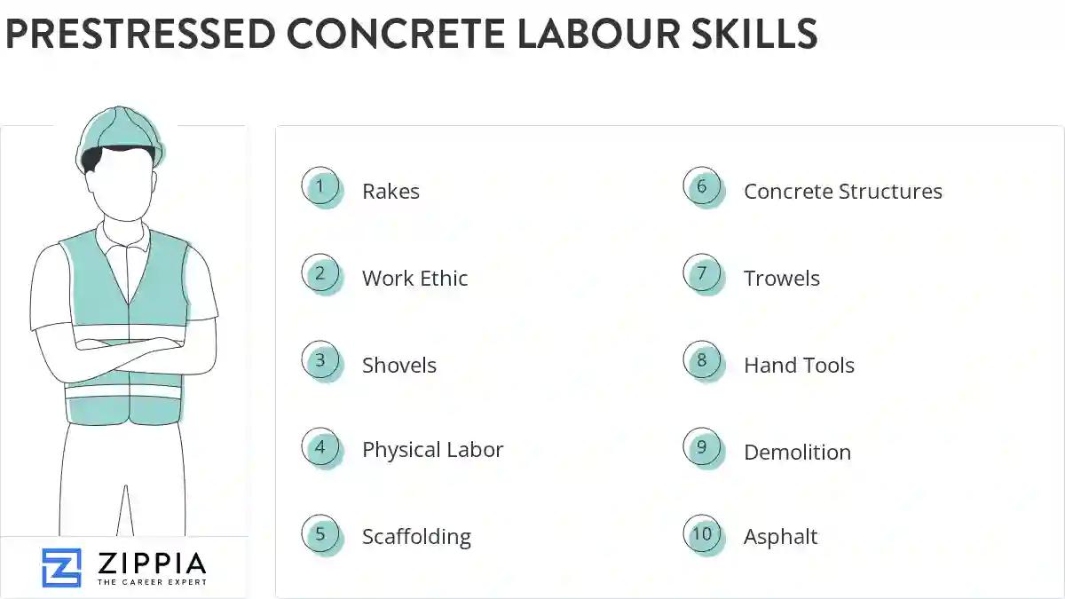 Prestressed concrete labour skills
