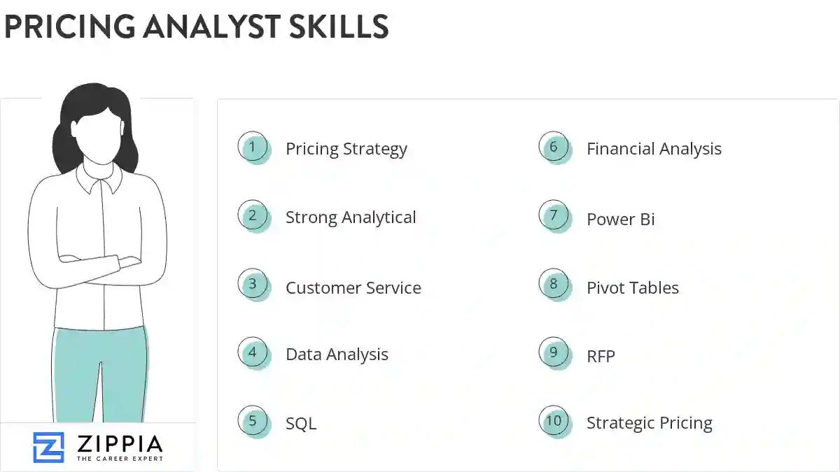Pricing analyst skills