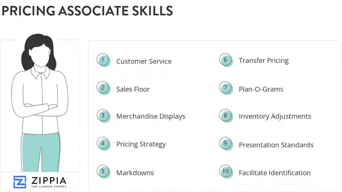 Pricing associate skills