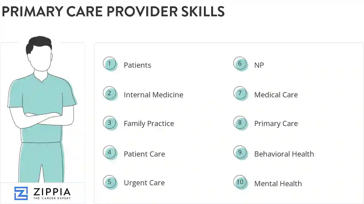 Primary care provider skills