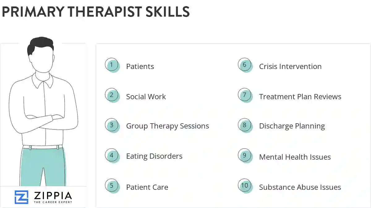 Primary therapist skills