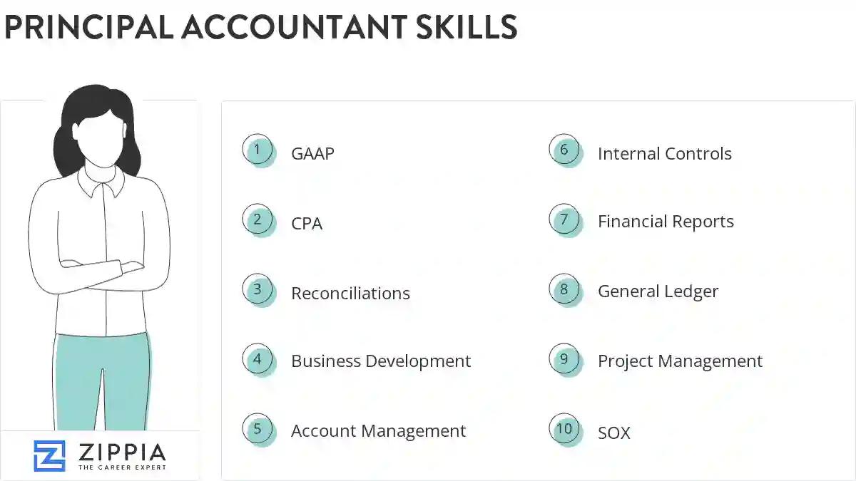 Principal accountant skills