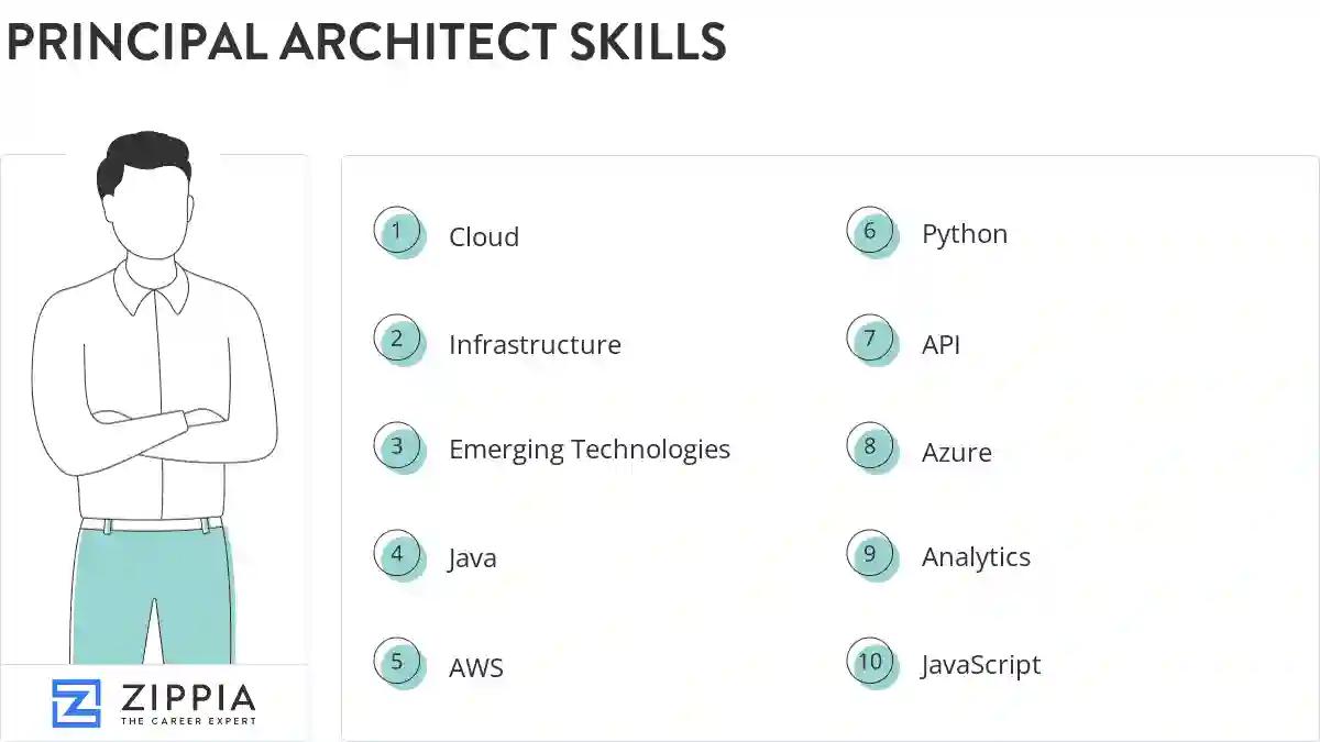 Principal architect skills