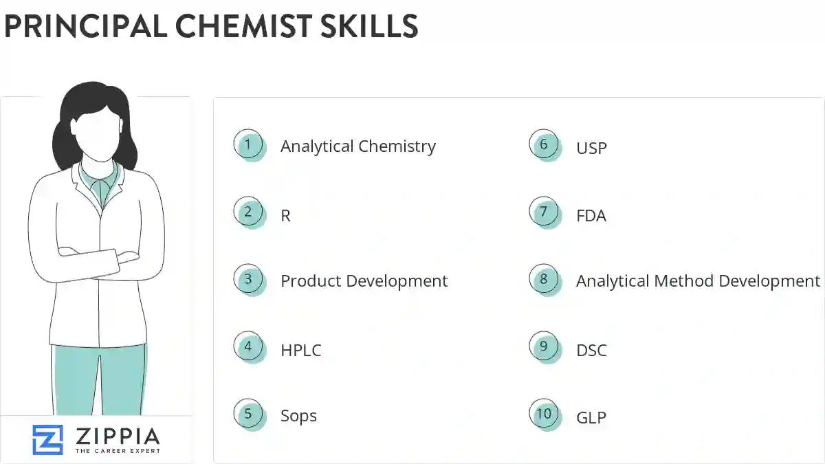 Principal chemist skills