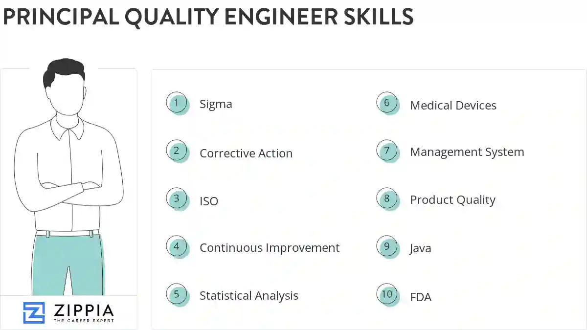 Principal quality engineer skills