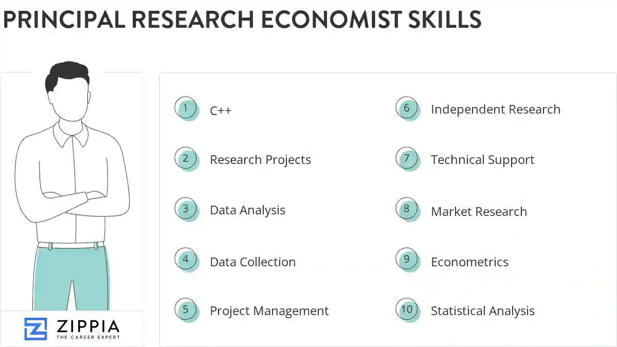 Principal research economist skills