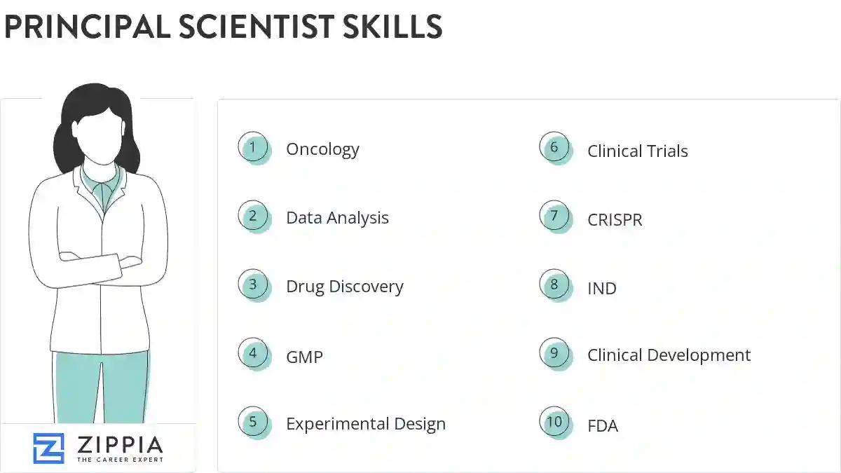 Principal scientist skills