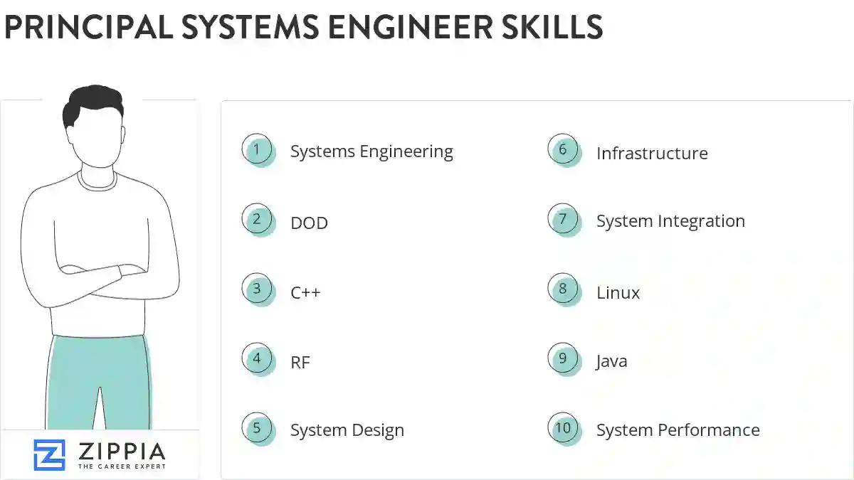 Principal systems engineer skills