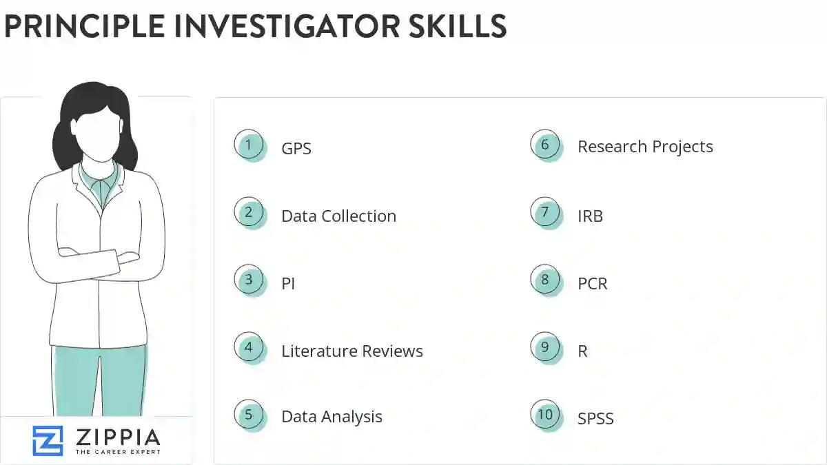 Principle investigator skills
