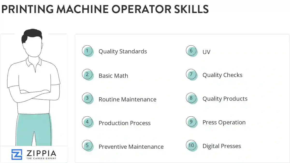 Printing machine operator skills