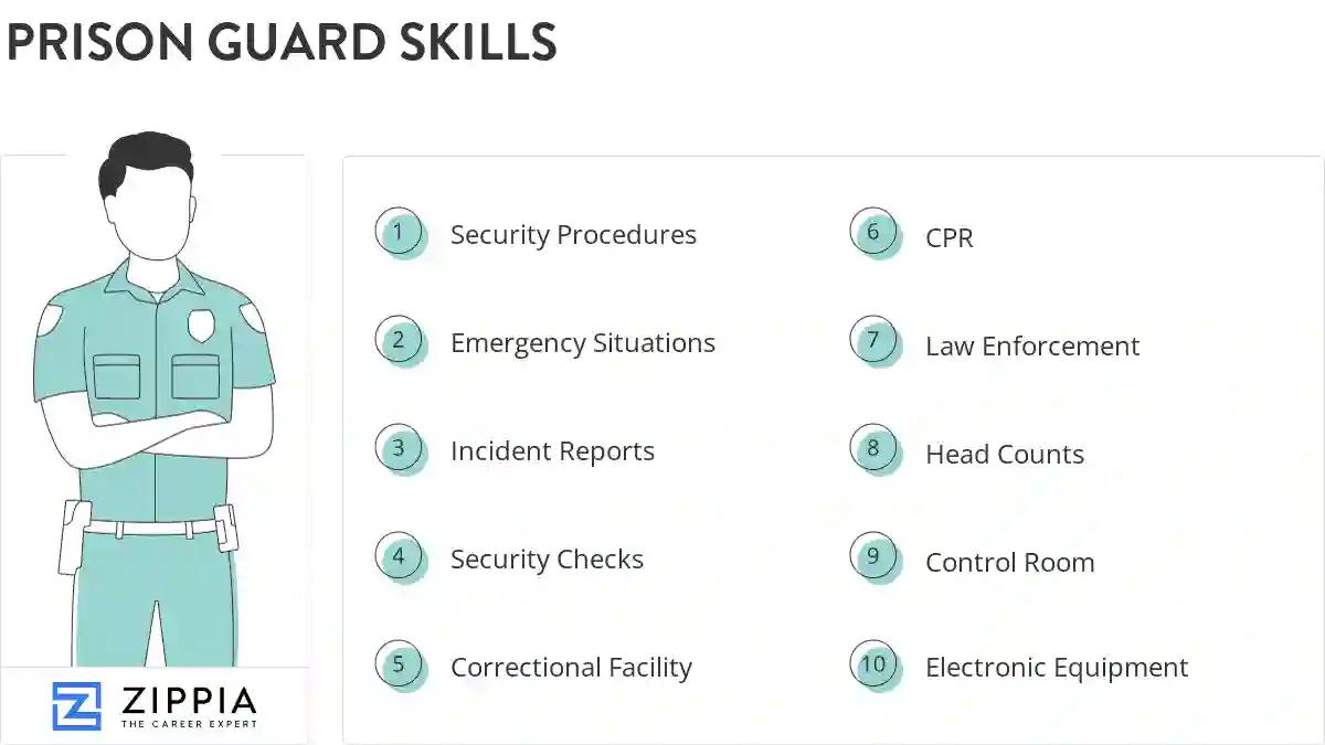 Prison guard skills