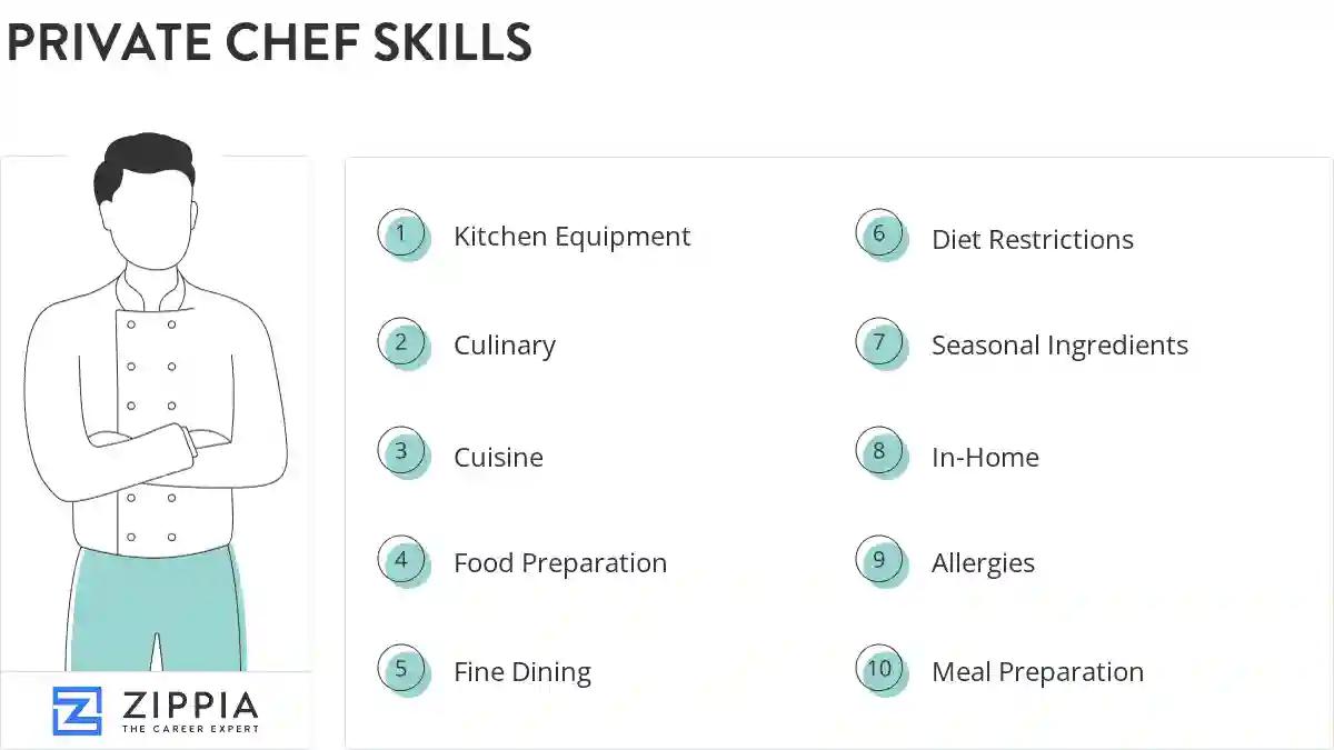 Private chef skills