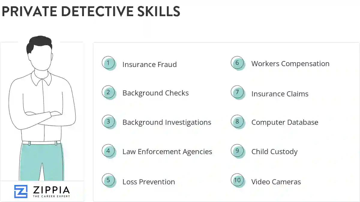 Private detective skills