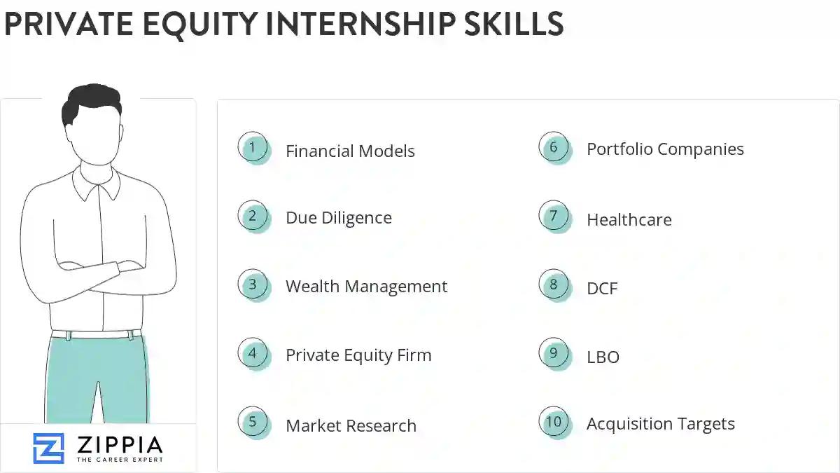 Private equity internship skills
