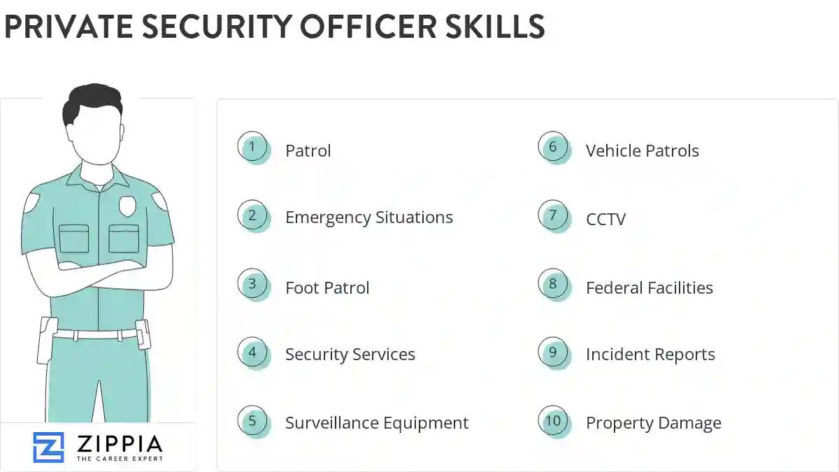 Private security officer skills