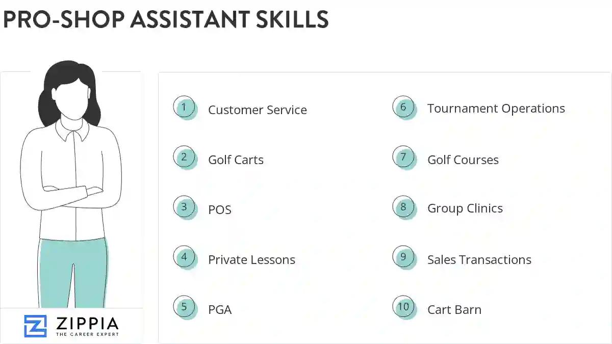 Pro-shop assistant skills
