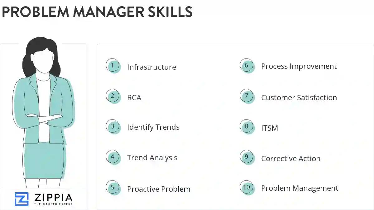 Problem manager skills