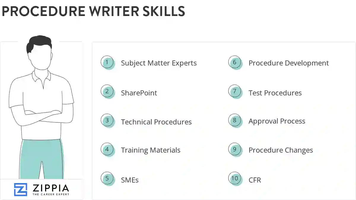 Procedure writer skills