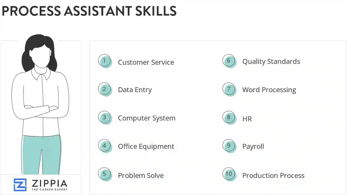 Process assistant skills