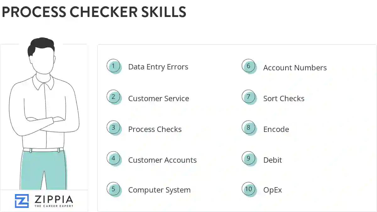 Process checker skills