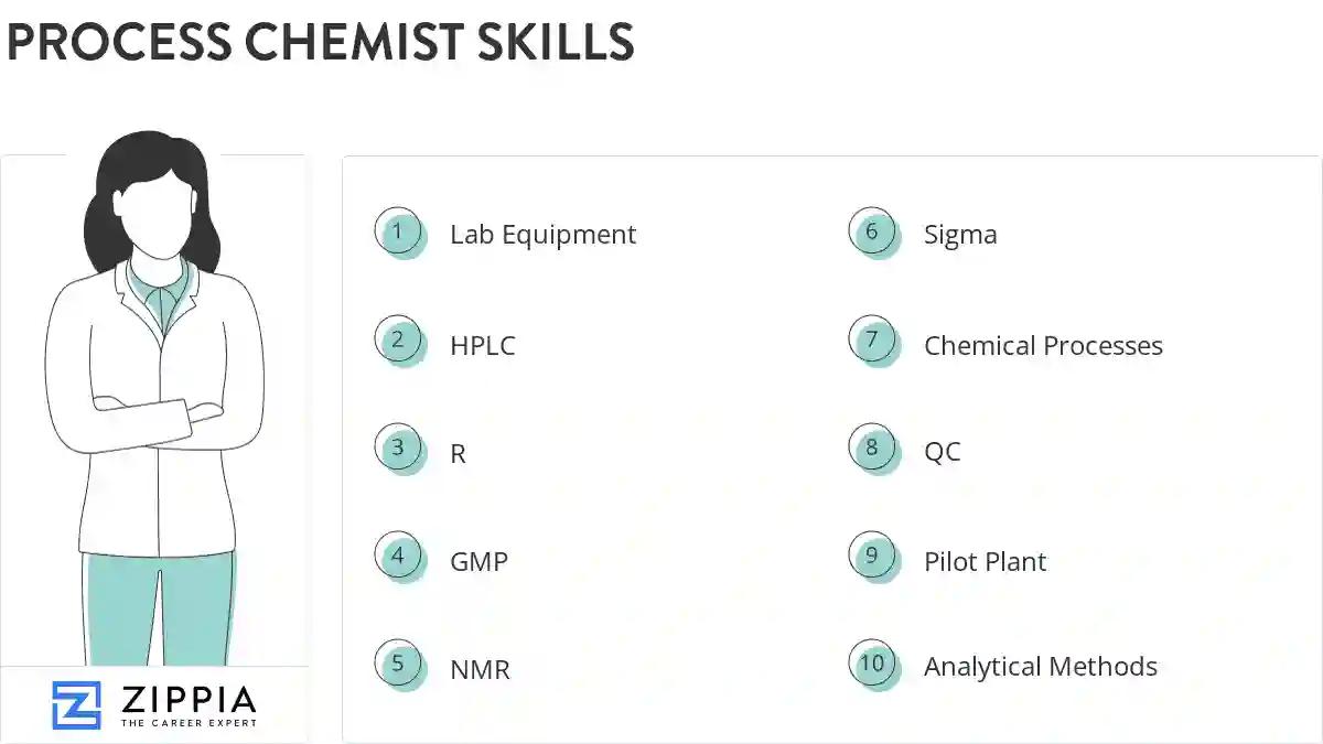 Process chemist skills
