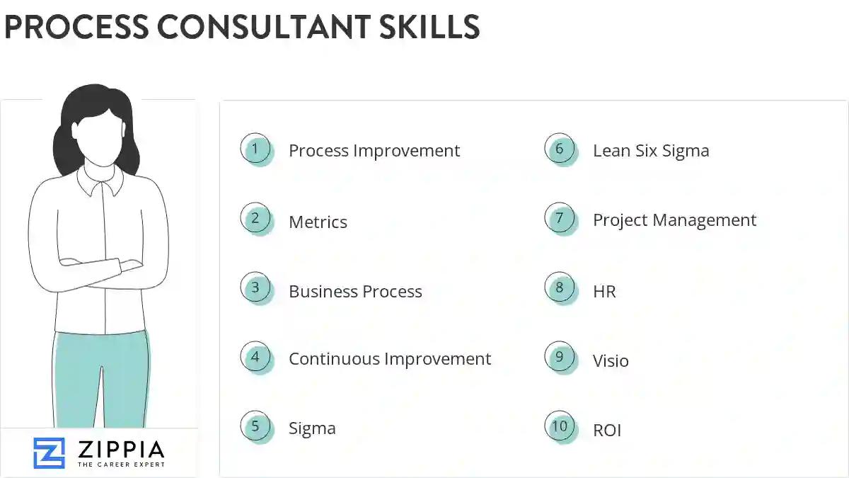 Process consultant skills