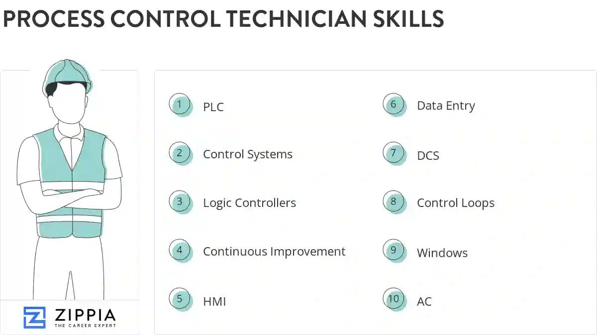 Process control technician skills