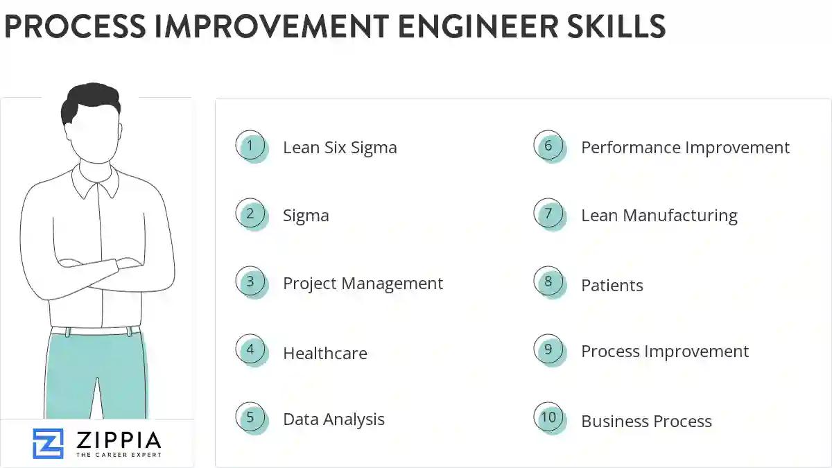 Process improvement engineer skills