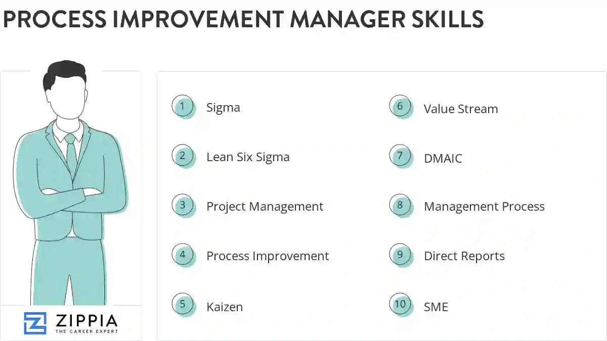 Process improvement manager skills