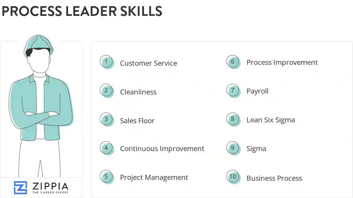 Process leader skills