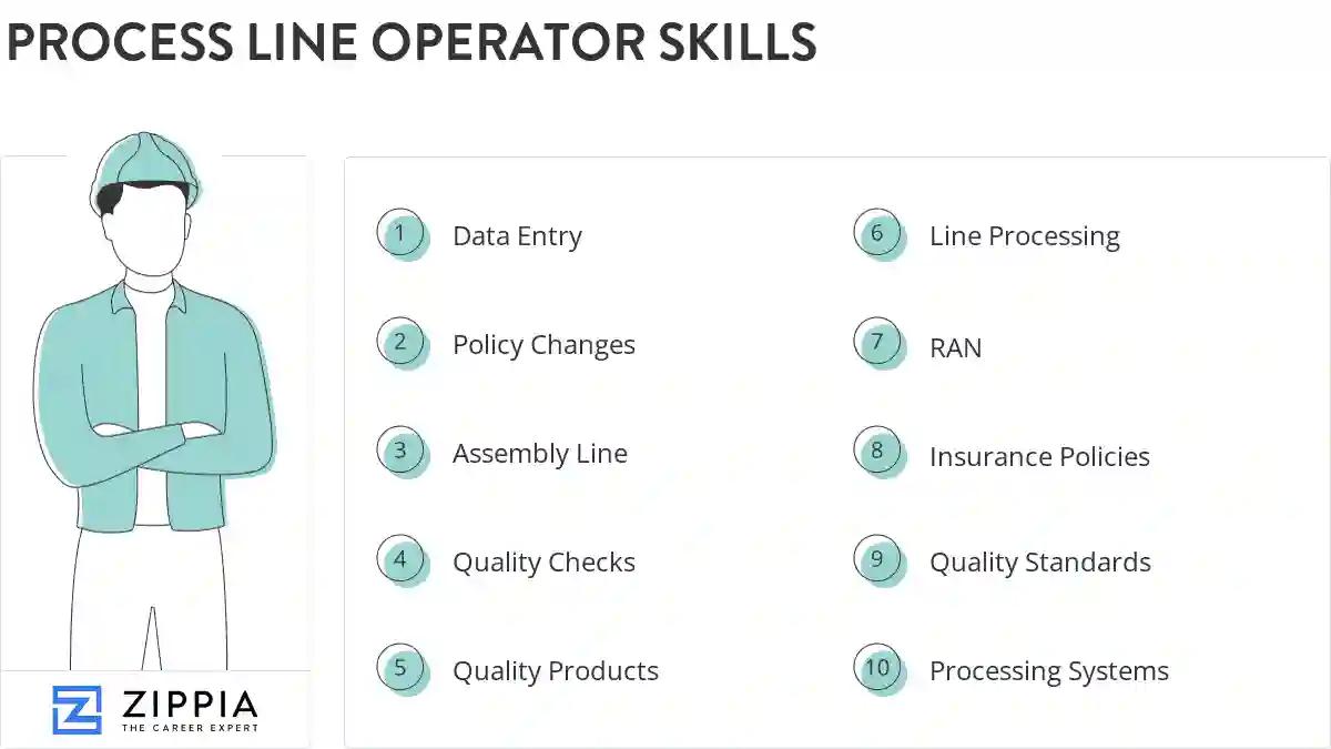Process line operator skills