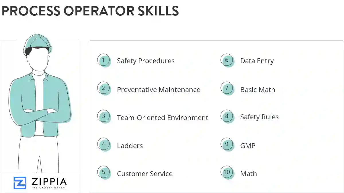 Process operator skills