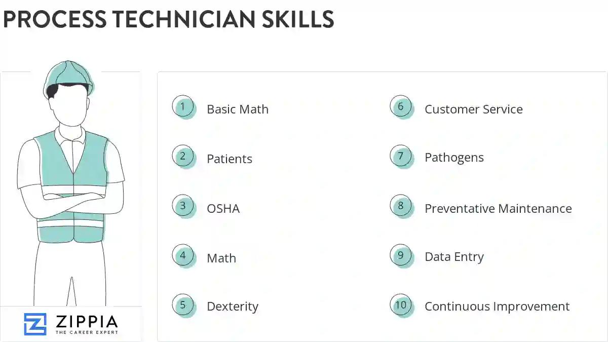 Process technician skills