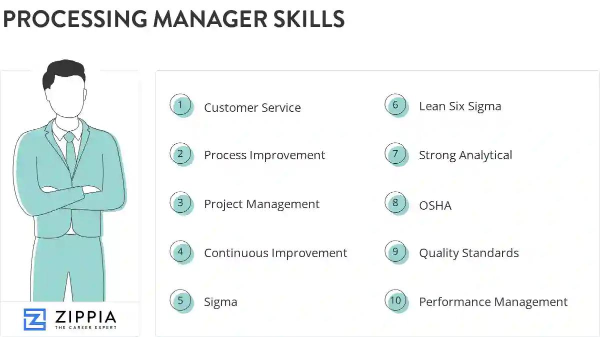 Processing manager skills