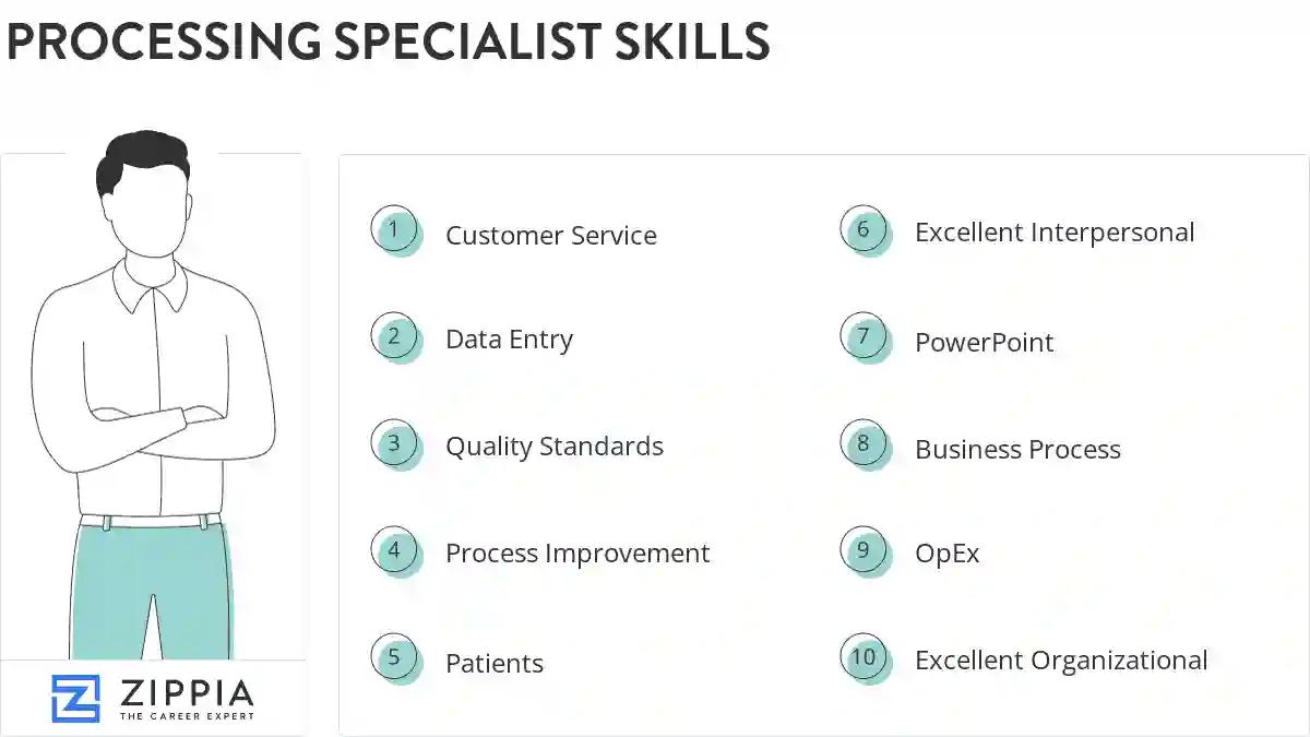 Processing specialist skills