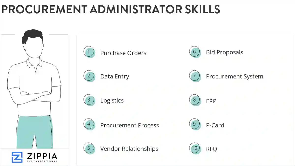Procurement administrator skills