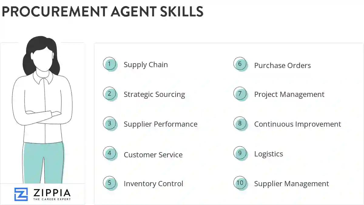 Procurement agent skills