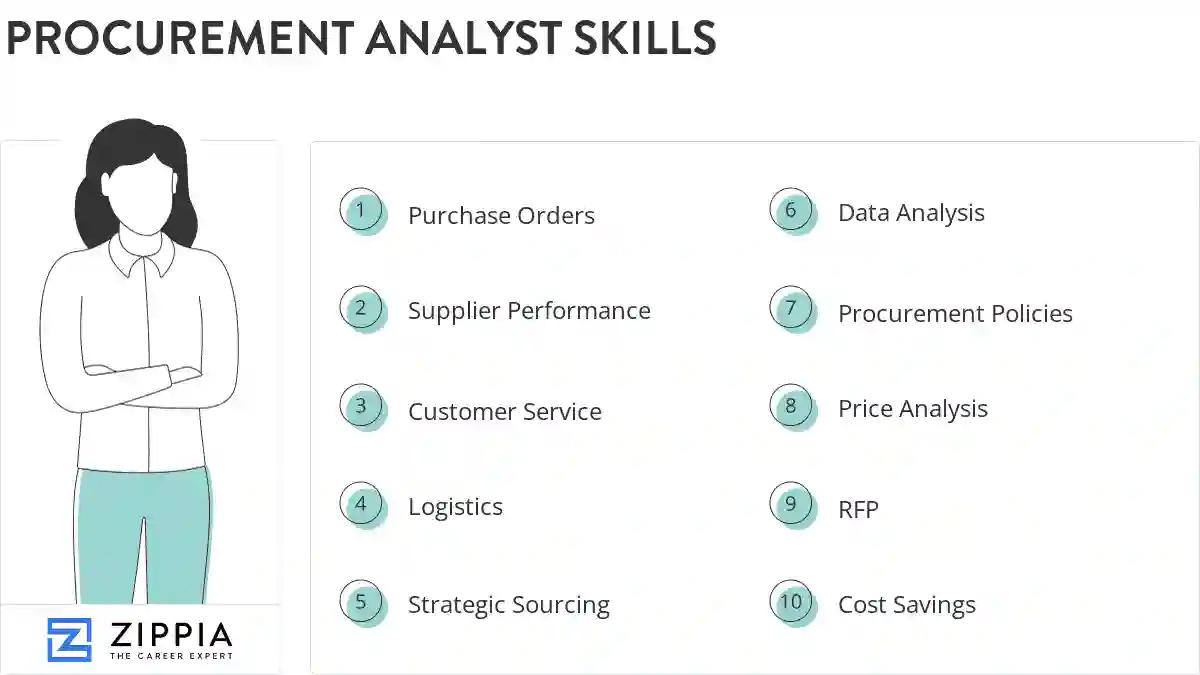 Procurement analyst skills