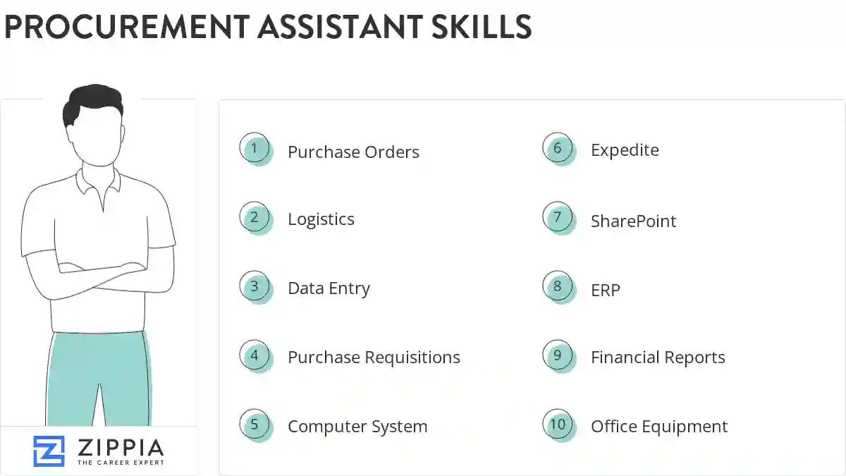 Procurement assistant skills