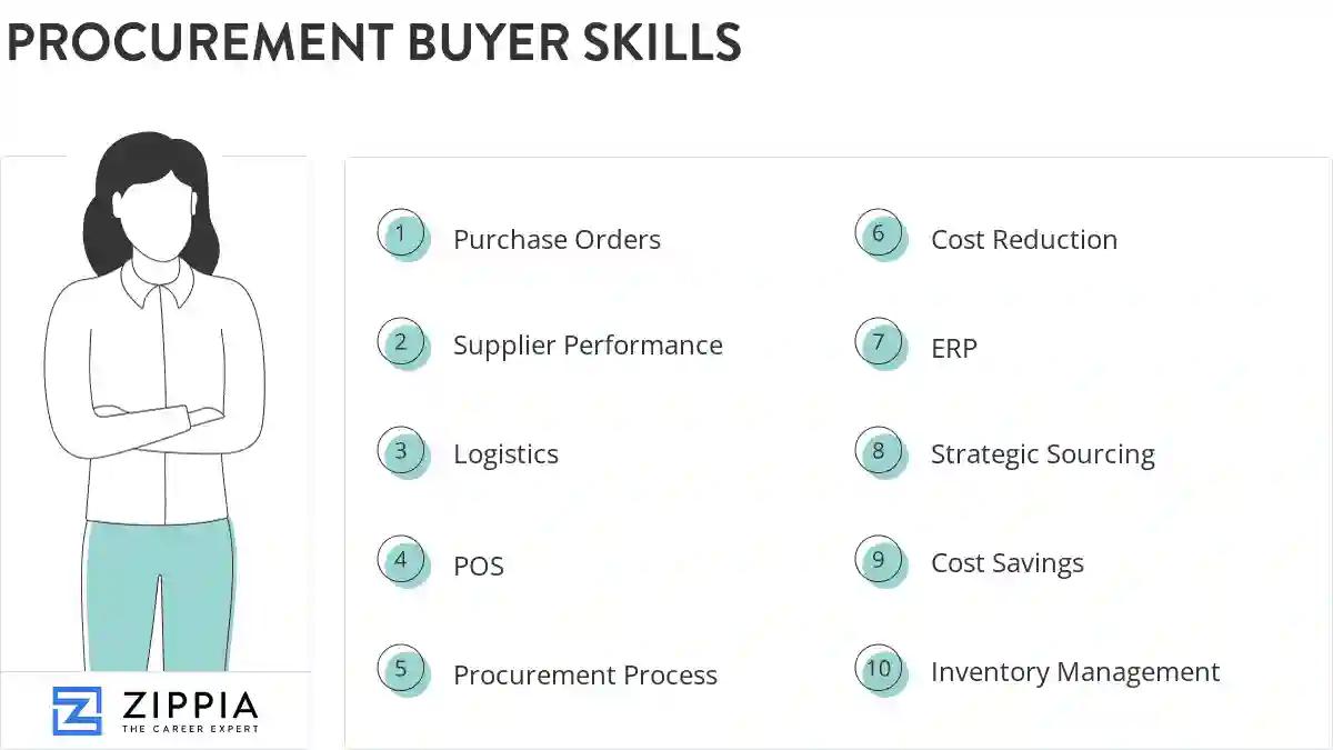 Procurement buyer skills