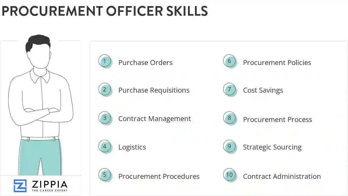 Procurement officer skills