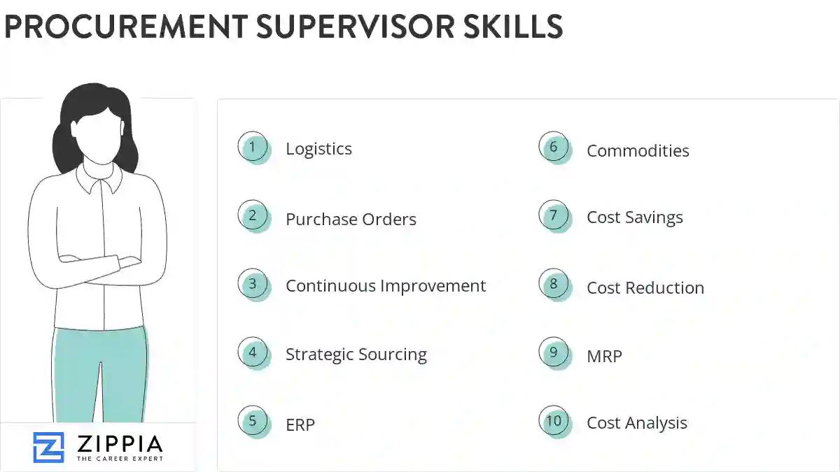 Procurement supervisor skills
